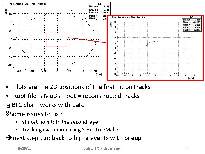  • Plots are the 2 D positions of the first hit on tracks
