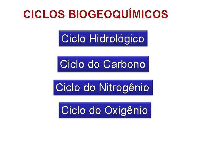 CICLOS BIOGEOQUÍMICOS Ciclo Hidrológico Ciclo do Carbono Ciclo do Nitrogênio Ciclo do Oxigênio 