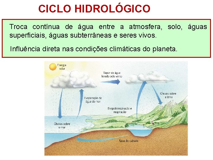 CICLO HIDROLÓGICO Troca contínua de água entre a atmosfera, solo, águas superficiais, águas subterrâneas