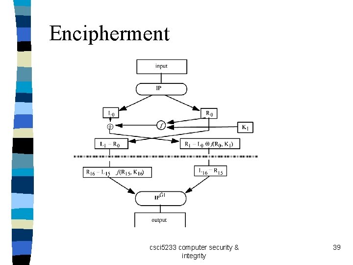 Encipherment csci 5233 computer security & integrity 39 