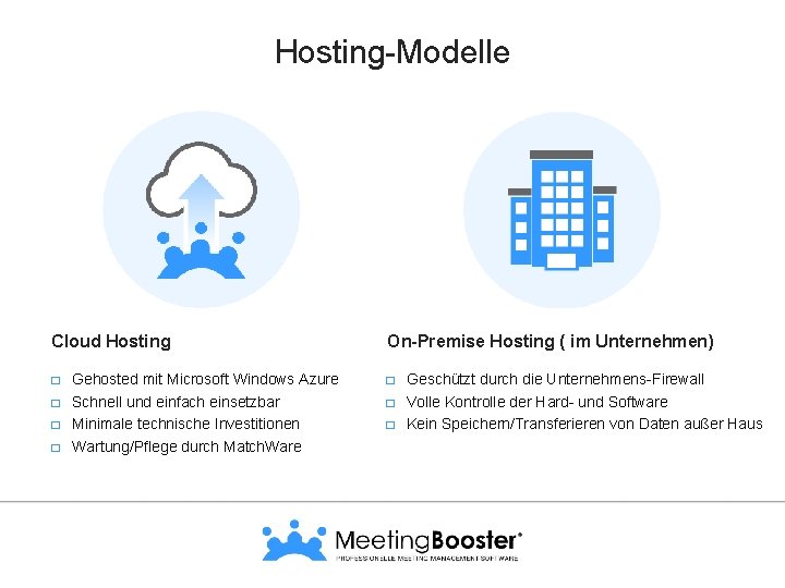 Hosting-Modelle Cloud Hosting � � Gehosted mit Microsoft Windows Azure Schnell und einfach einsetzbar