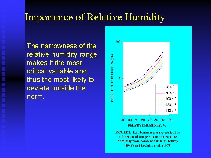 Importance of Relative Humidity The narrowness of the relative humidity range makes it the