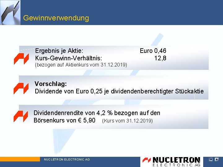 Gewinnverwendung Ergebnis je Aktie: Kurs-Gewinn-Verhältnis: Euro 0, 46 12, 8 (bezogen auf Aktienkurs vom