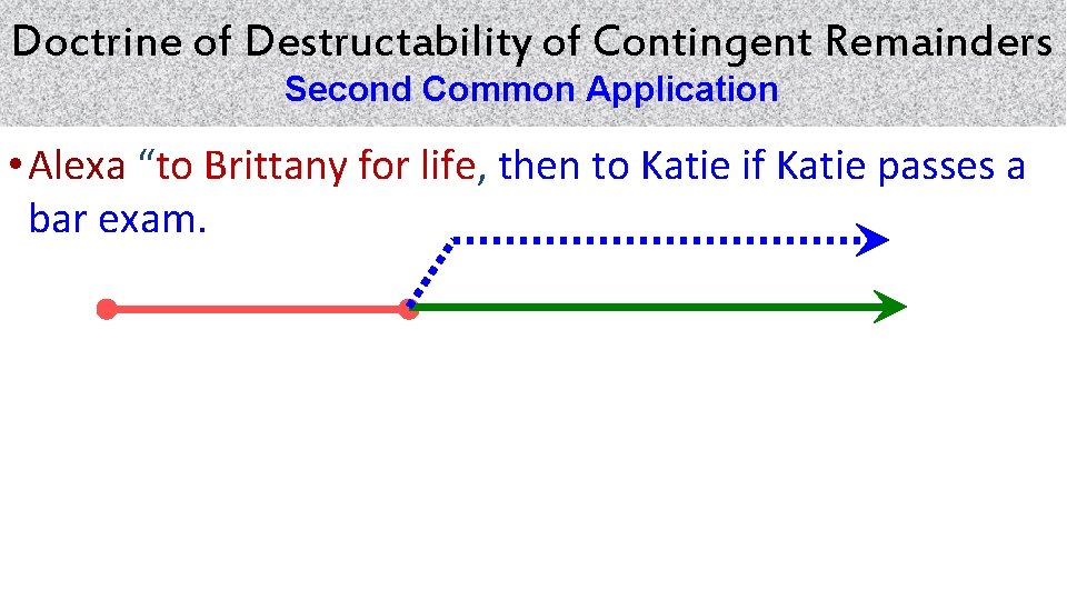 Doctrine of Destructability of Contingent Remainders Second Common Application • Alexa “to Brittany for