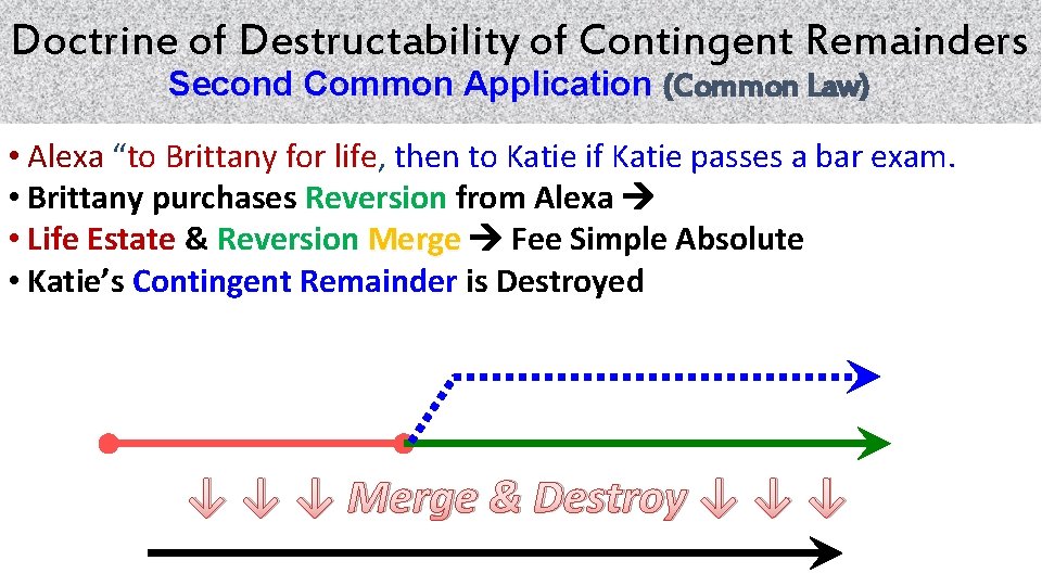 Doctrine of Destructability of Contingent Remainders Second Common Application (Common Law) • Alexa “to