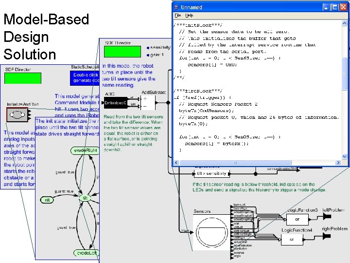 Model-Based Design Solution Lee, Berkeley 20 