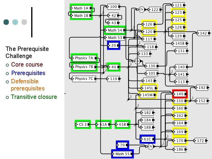 DSP Random processes Robotics Control Signals and Systems The Prerequisite Challenge ¢ Core course