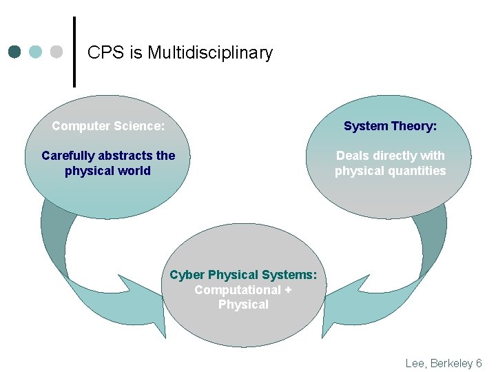 CPS is Multidisciplinary Computer Science: System Theory: Carefully abstracts the physical world Deals directly