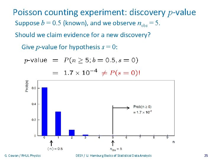 Poisson counting experiment: discovery p-value Suppose b = 0. 5 (known), and we observe
