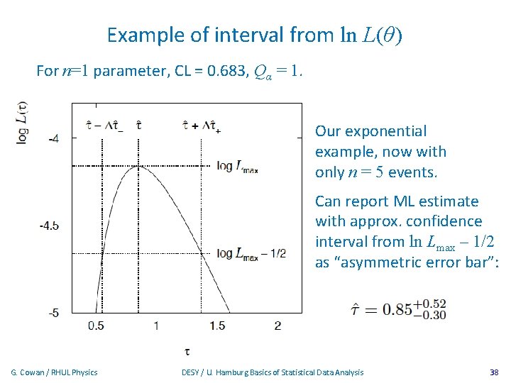 Example of interval from ln L(θ) For n=1 parameter, CL = 0. 683, Qα