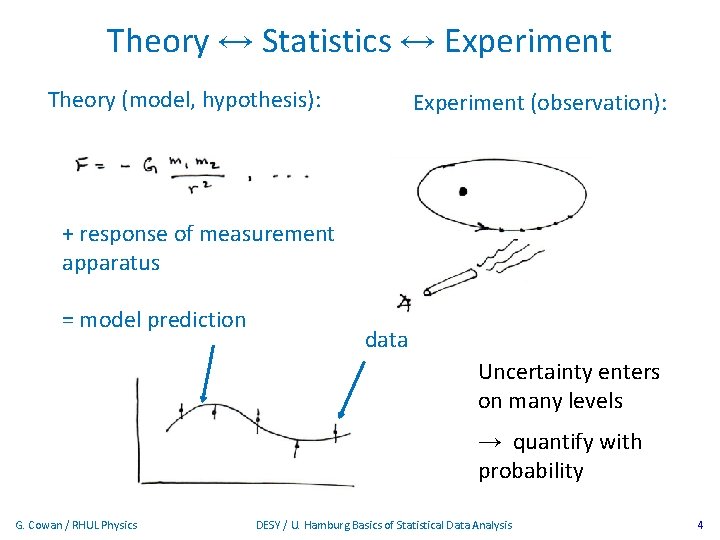Theory ↔ Statistics ↔ Experiment Theory (model, hypothesis): Experiment (observation): + response of measurement