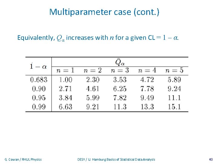 Multiparameter case (cont. ) Equivalently, Qα increases with n for a given CL =