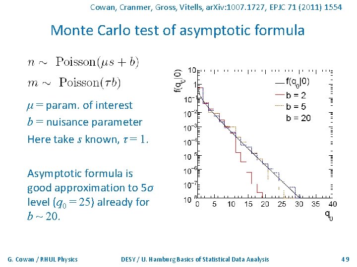 Cowan, Cranmer, Gross, Vitells, ar. Xiv: 1007. 1727, EPJC 71 (2011) 1554 Monte Carlo