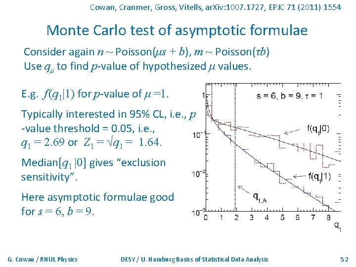 Cowan, Cranmer, Gross, Vitells, ar. Xiv: 1007. 1727, EPJC 71 (2011) 1554 Monte Carlo
