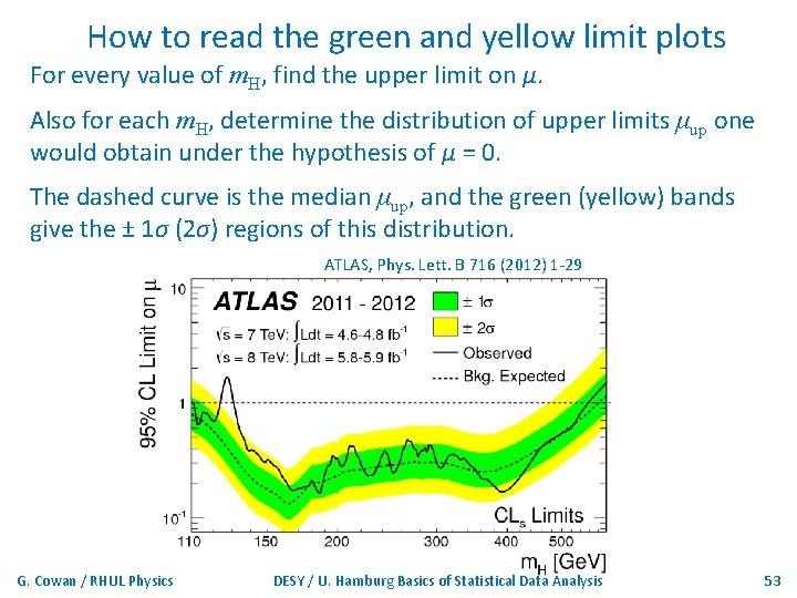 How to read the green and yellow limit plots For every value of m.