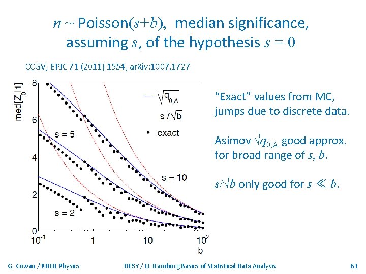 n ~ Poisson(s+b), median significance, assuming s, of the hypothesis s = 0 CCGV,