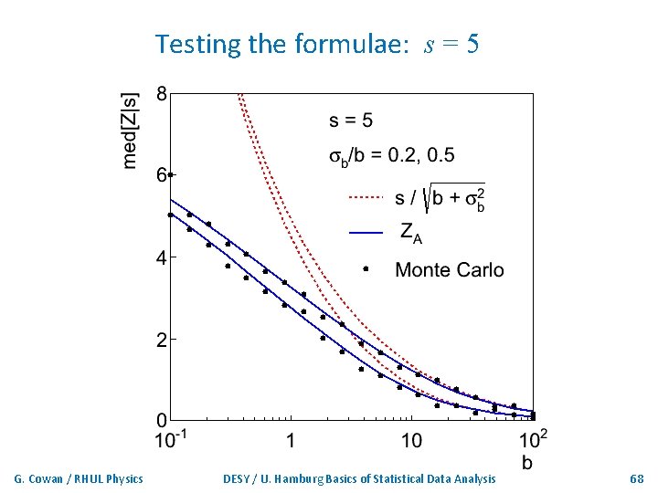 Testing the formulae: s = 5 G. Cowan / RHUL Physics DESY / U.