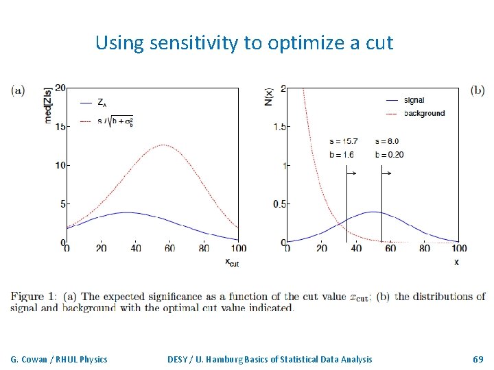 Using sensitivity to optimize a cut G. Cowan / RHUL Physics DESY / U.