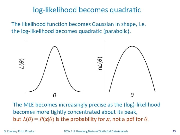 log-likelihood becomes quadratic The likelihood function becomes Gaussian in shape, i. e. the log-likelihood