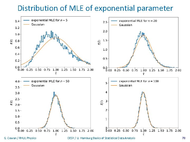 Distribution of MLE of exponential parameter G. Cowan / RHUL Physics DESY / U.