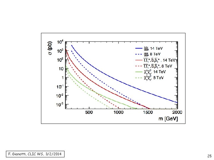 F. Gianotti, CLIC WS, 3/2/2014 25 