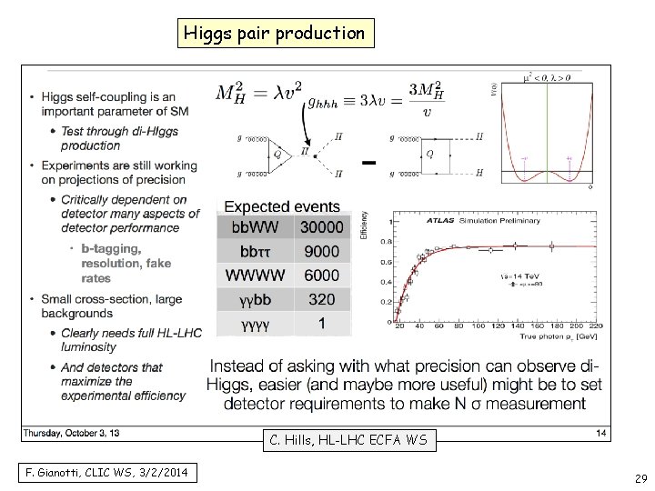 Higgs pair production C. Hills, HL-LHC ECFA WS F. Gianotti, CLIC WS, 3/2/2014 29