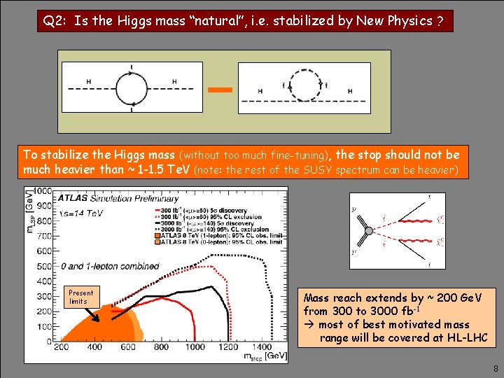 Q 2: Is the Higgs mass “natural”, i. e. stabilized by New Physics ?