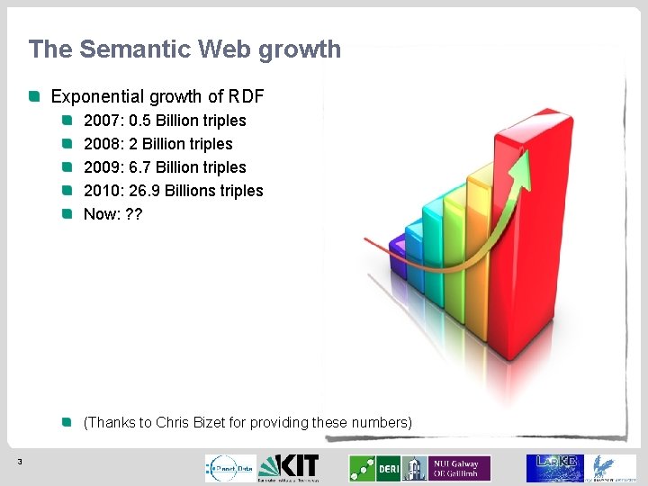 The Semantic Web growth Exponential growth of RDF 2007: 0. 5 Billion triples 2008: