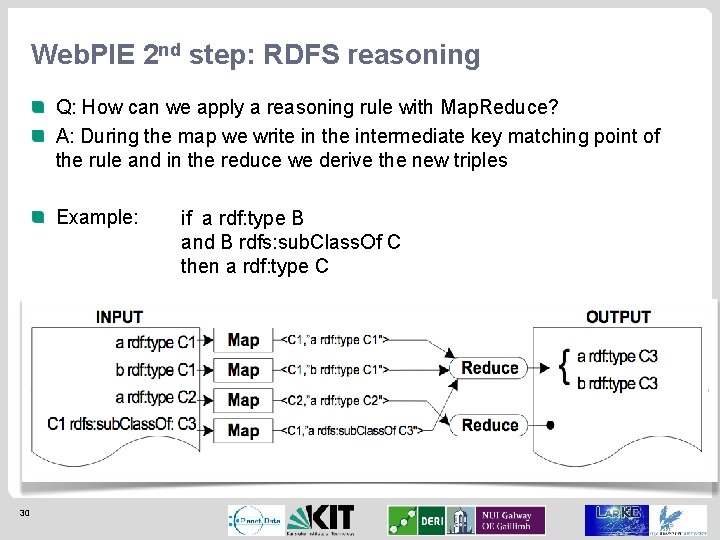 Web. PIE 2 nd step: RDFS reasoning Q: How can we apply a reasoning