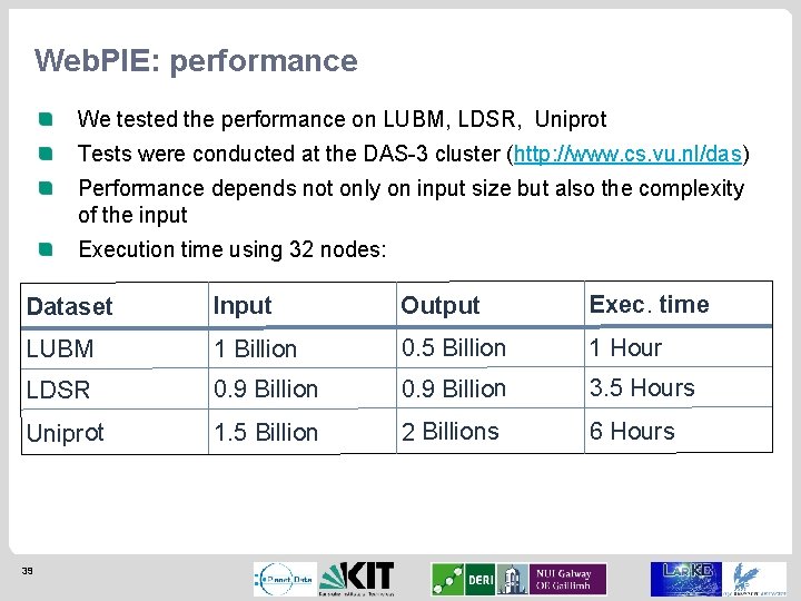 Web. PIE: performance We tested the performance on LUBM, LDSR, Uniprot Tests were conducted