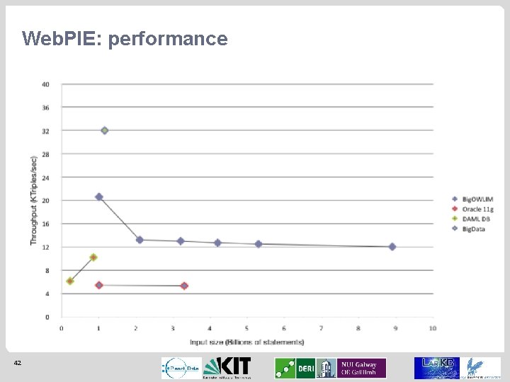 Web. PIE: performance 42 