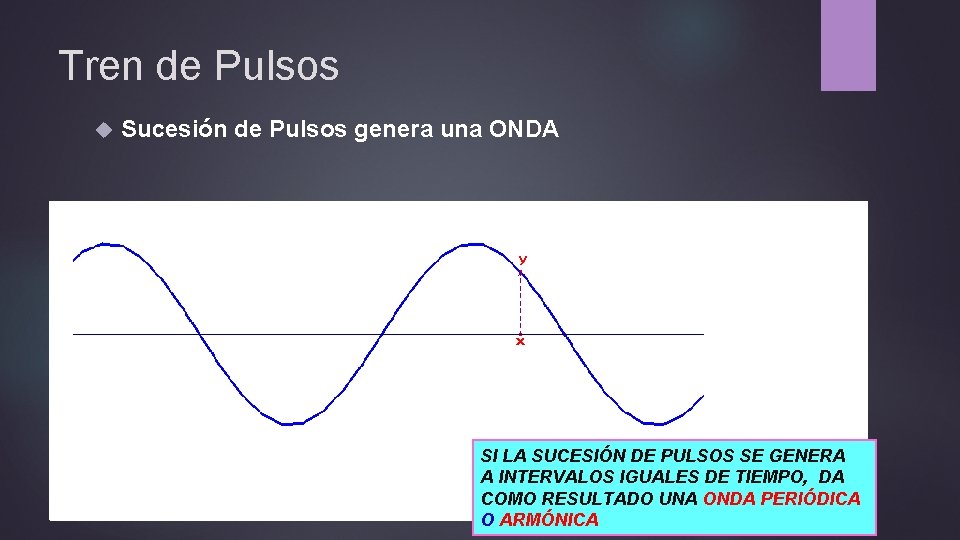 Tren de Pulsos Sucesión de Pulsos genera una ONDA SI LA SUCESIÓN DE PULSOS