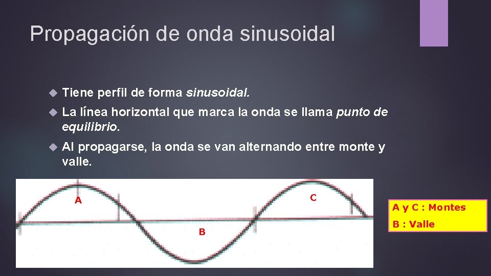 Propagación de onda sinusoidal Tiene perfil de forma sinusoidal. La línea horizontal que marca