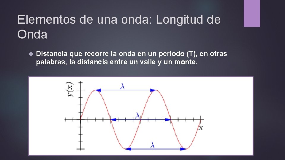 Elementos de una onda: Longitud de Onda Distancia que recorre la onda en un