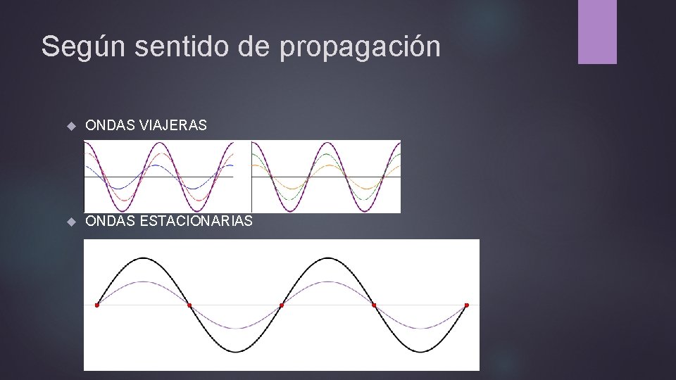 Según sentido de propagación ONDAS VIAJERAS ONDAS ESTACIONARIAS 