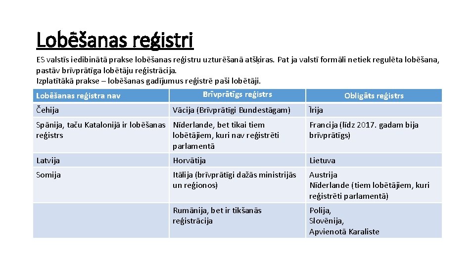 Lobēšanas reģistri ES valstīs iedibinātā prakse lobēšanas reģistru uzturēšanā atšķiras. Pat ja valstī formāli