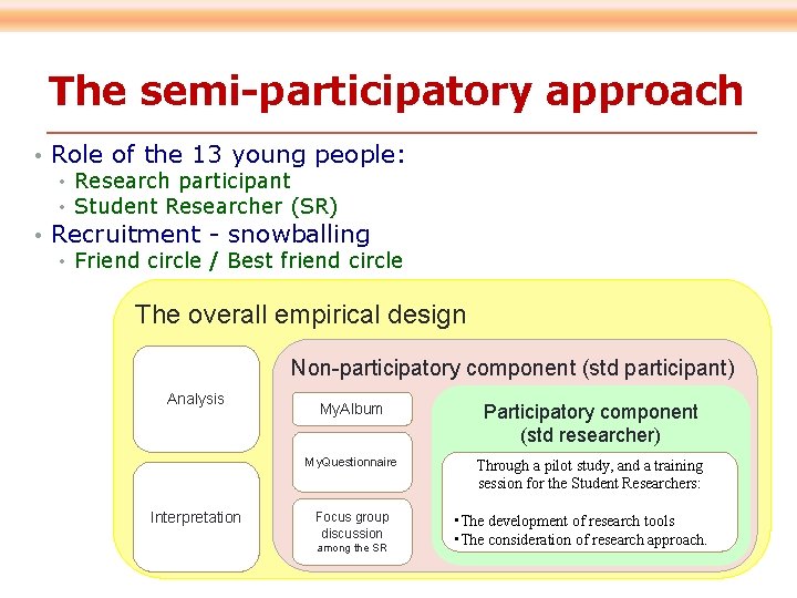 The semi-participatory approach • Role of the 13 young people: • Research participant •