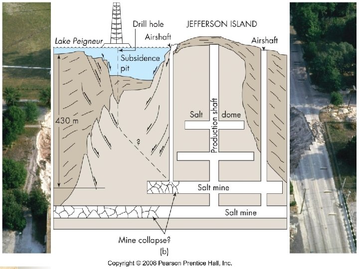 Land subsidence causes n n n withdrawal of fluids mining rock dissolution 