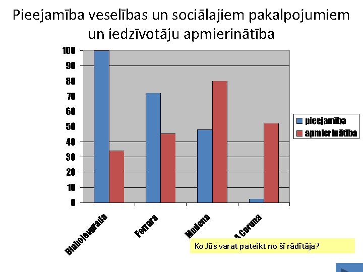 Pieejamība veselības un sociālajiem pakalpojumiem un iedzīvotāju apmierinātība Ko Jūs varat pateikt no šī