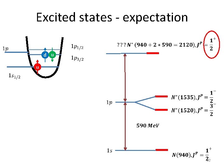 Excited states - expectation d u u 12 