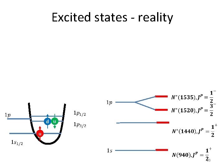 Excited states - reality d u u 13 