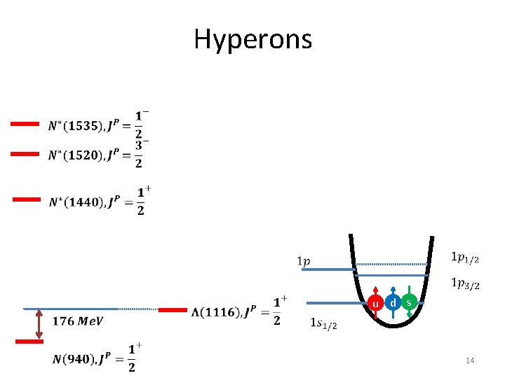 Hyperons u d s 14 