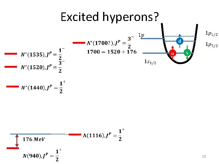 Excited hyperons? d u s 15 