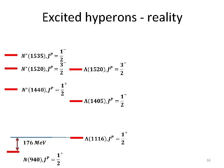 Excited hyperons - reality 16 