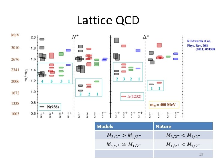 Lattice QCD Models Nature 18 