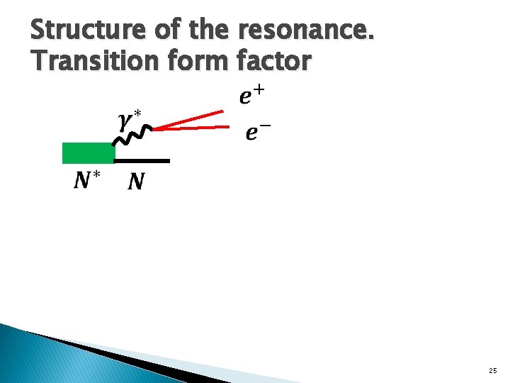Structure of the resonance. Transition form factor 25 