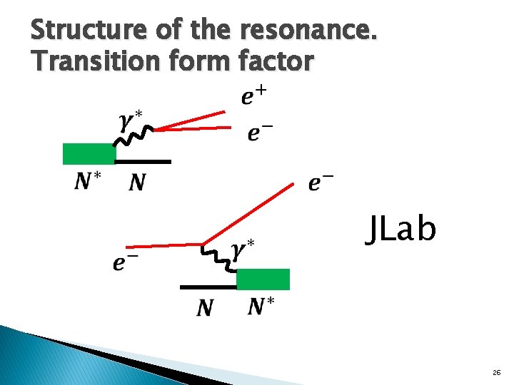 Structure of the resonance. Transition form factor JLab 26 