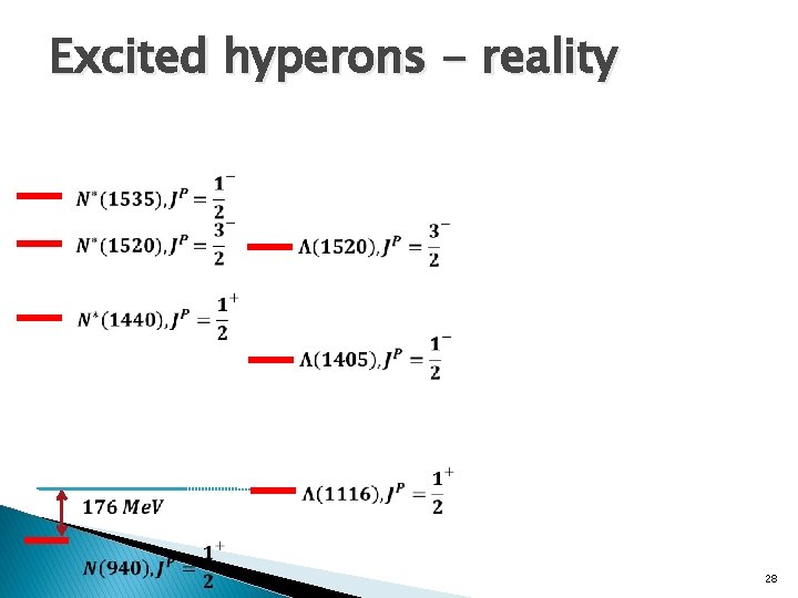 Excited hyperons - reality 28 