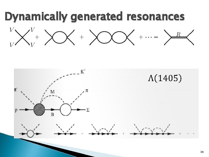 Dynamically generated resonances 34 