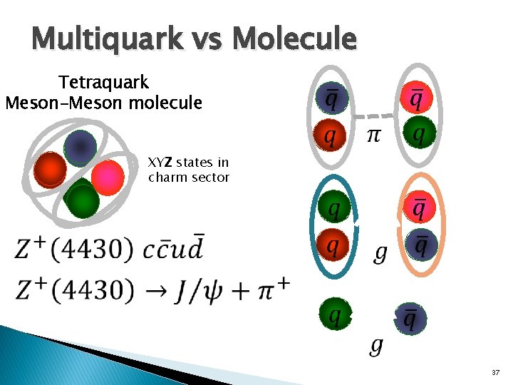 Multiquark vs Molecule Tetraquark Meson-Meson molecule XYZ states in charm sector 37 